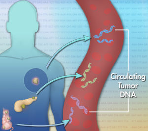 Mejorar la detección de ADN tumoral